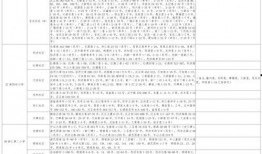 开封美女爆料视频大全最新,最新爆料视频大全精彩呈现